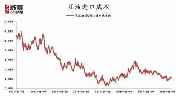 豆粕期货爆料最新消息新闻,揭秘价格波动背后的神秘力量